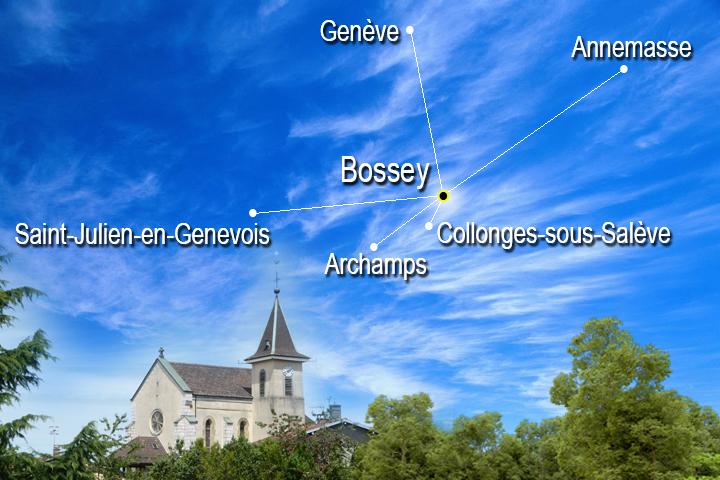 Bossey